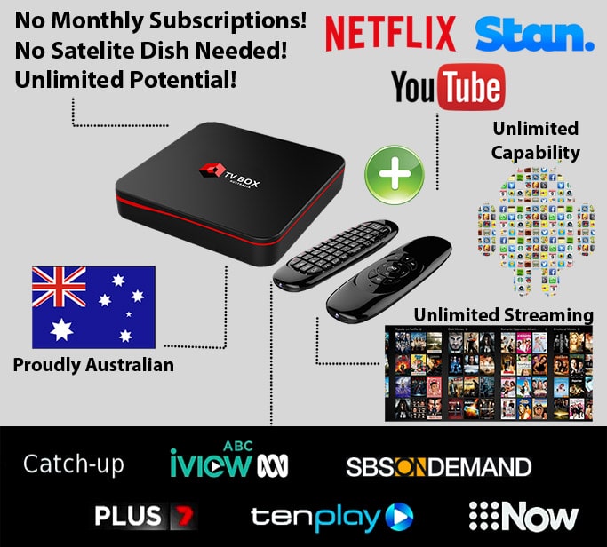 Android TV Box Features
